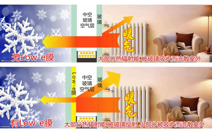 希歐系統(tǒng)門窗l(fā)ow-e玻璃冬季保溫