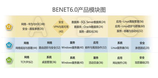 BENET6.0強勢來襲，北大青鳥華騰校區引領網絡技術服務新浪潮